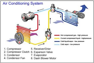 How Air Conditioning Works