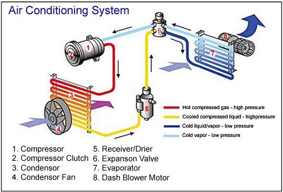 Air Conditioner Parts - The Air Conditioner Home Guide