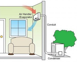 Ductless Mini-Split Air Flow, air conditioner parts