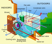 Parts of an Air Conditioner Window Unit